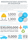 Thumbnail image of modernization benefits document.